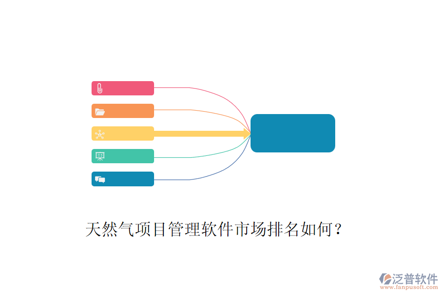 天然氣項目管理軟件市場排名如何？