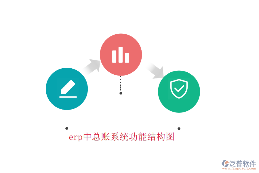 erp中總賬系統(tǒng)功能結(jié)構(gòu)圖