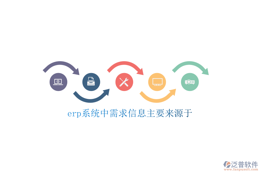 erp系統中需求信息主要來源于