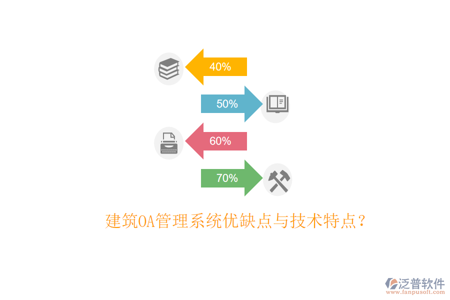  建筑OA管理系統(tǒng)優(yōu)缺點(diǎn)與技術(shù)特點(diǎn)？