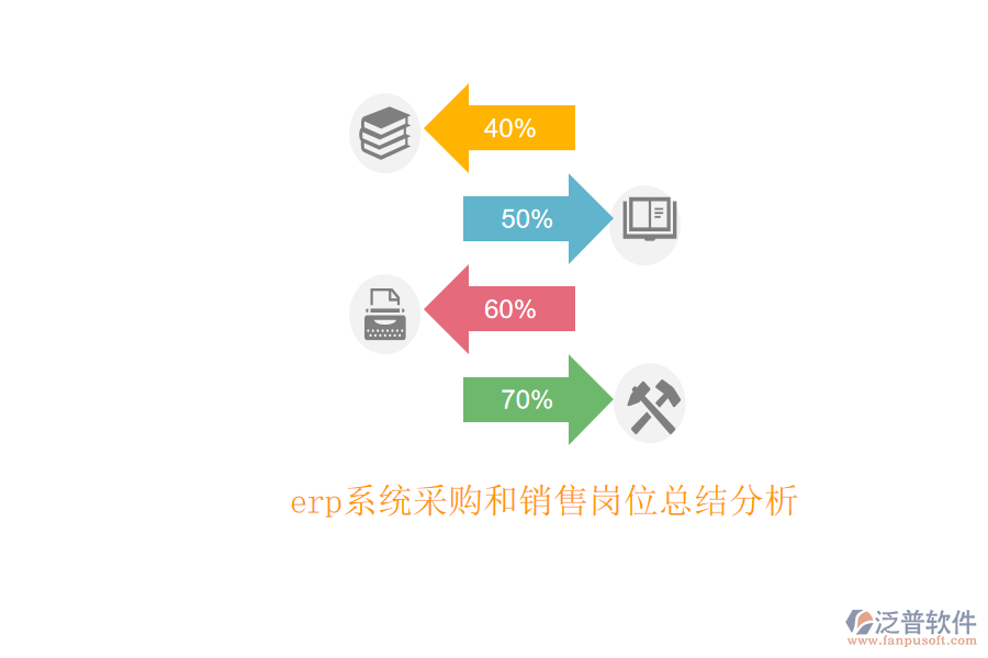 erp系統(tǒng)采購(gòu)和銷售崗位總結(jié)分析