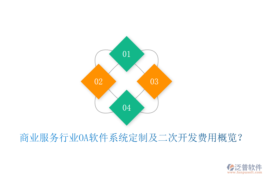  商業(yè)服務(wù)行業(yè)OA軟件系統(tǒng)定制及二次開發(fā)費用概覽？