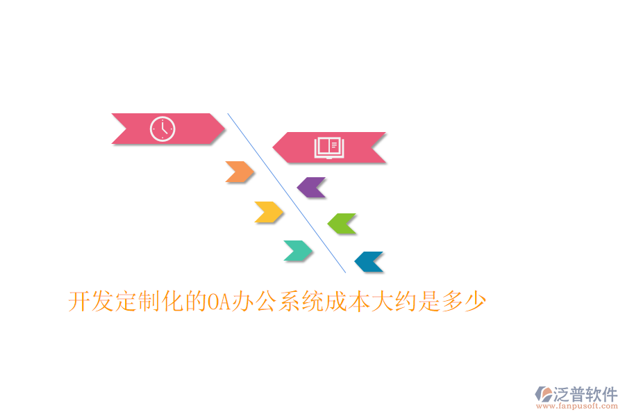  開發(fā)定制化的OA辦公系統(tǒng)成本大約是多少