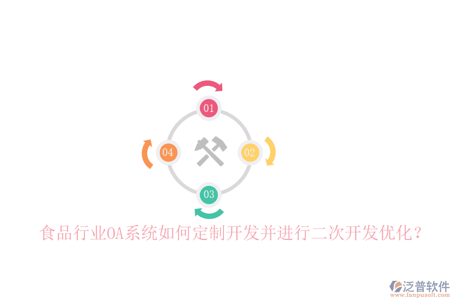  食品行業(yè)OA系統(tǒng)如何定制開發(fā)并進(jìn)行二次開發(fā)優(yōu)化？
