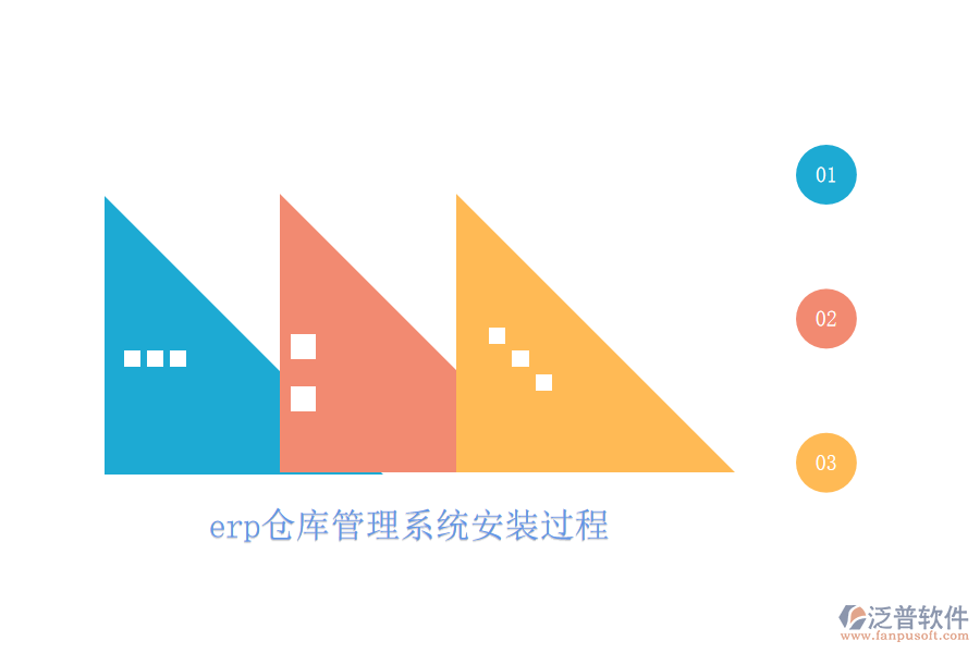 erp倉(cāng)庫(kù)管理系統(tǒng)安裝過(guò)程