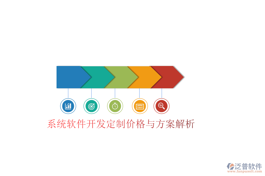  系統(tǒng)軟件開發(fā)定制價格與方案解析