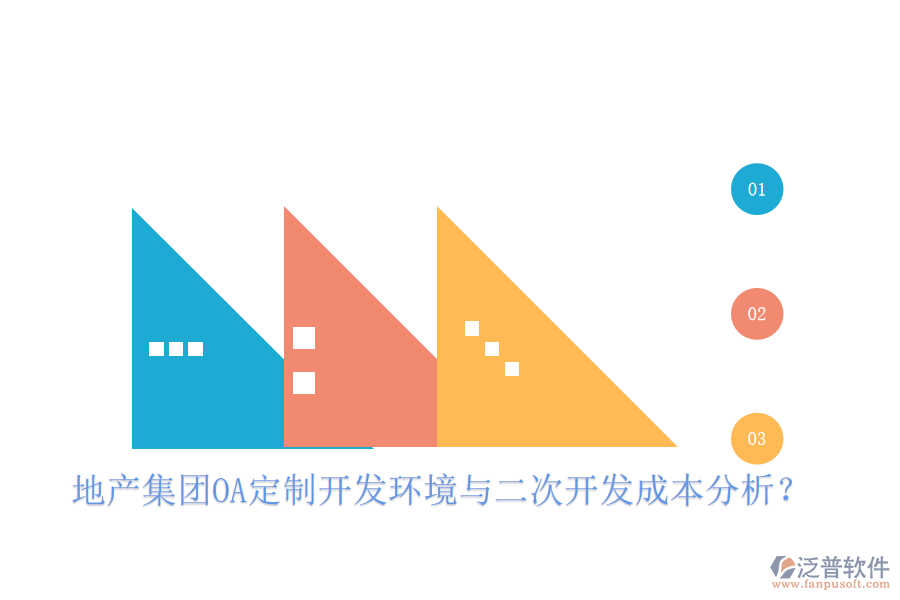 地產(chǎn)集團(tuán)OA定制開發(fā)環(huán)境與二次開發(fā)成本分析？