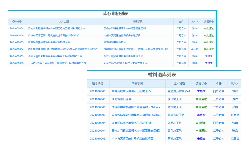 如何正確有效的維護ERP數(shù)據(jù)