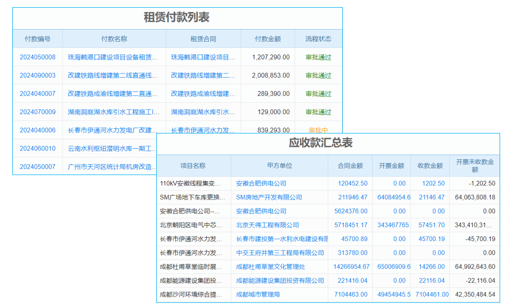 ERP軟件的合理運(yùn)用可以幫助企業(yè)內(nèi)部業(yè)務(wù)操作合理化