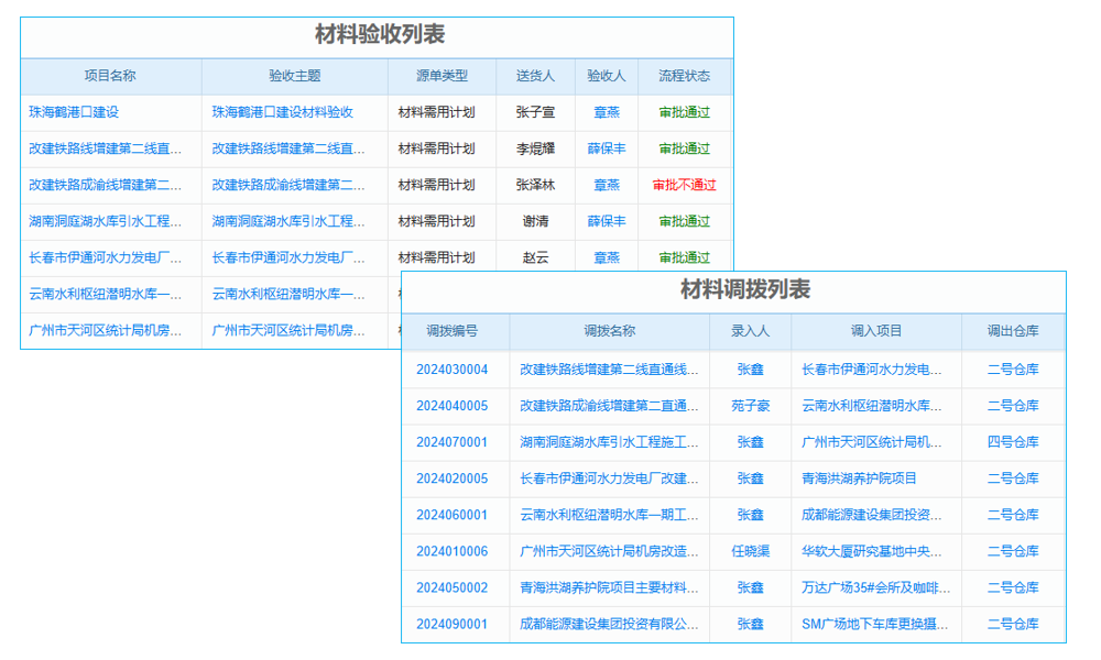 完善企業(yè)內(nèi)部控制，適應(yīng)ERP管理要求
