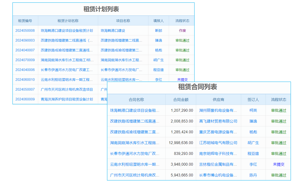 基于周轉(zhuǎn)周期的競爭：如何降低周轉(zhuǎn)庫存