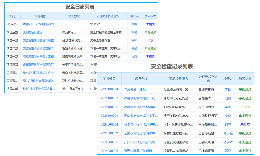 5個常見原因?qū)е翨PM項目實施的失敗