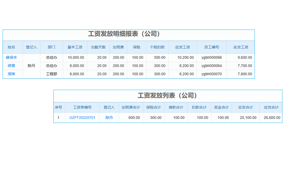 CRM在汽車(chē)營(yíng)銷管理如何發(fā)揮作用