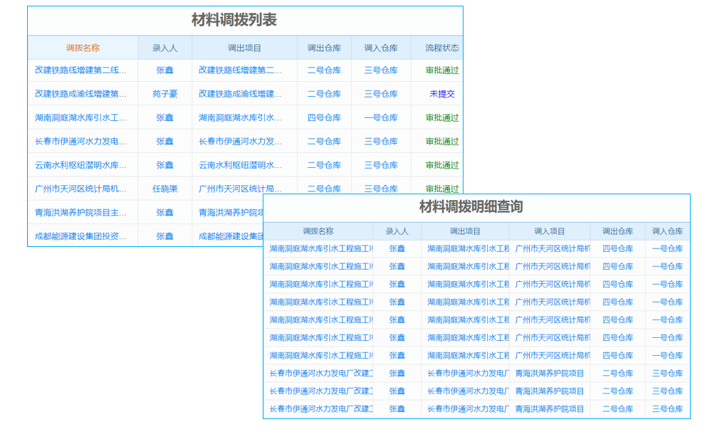 食品追溯平臺應(yīng)具備的功能