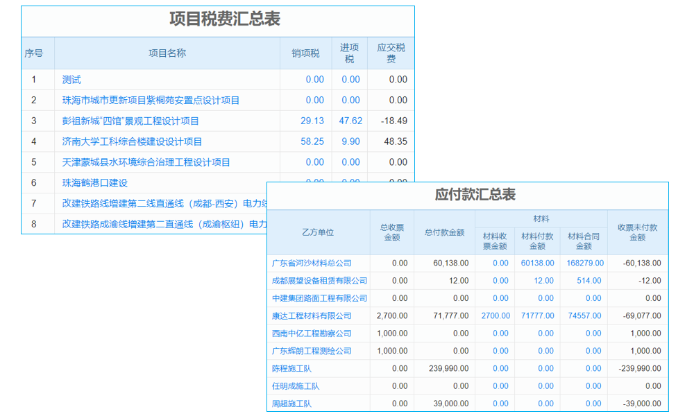 erp系統(tǒng)怎么用為電子商務(wù)發(fā)展提供機(jī)遇