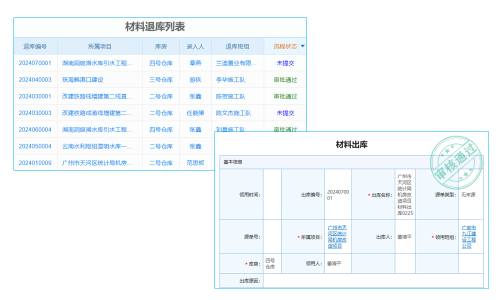 電子制造業(yè)原材料采購管理的方式