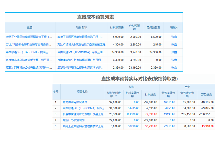 政府將加大保障房的推進(jìn)力度和資金投入