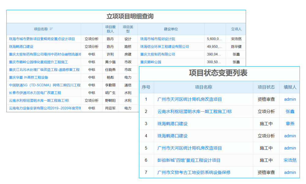 要逐步改變海南經(jīng)濟過于依賴房地產(chǎn)形勢
