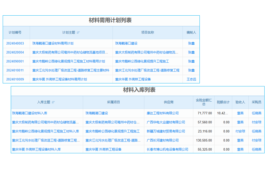 泛普業(yè)務(wù)管理系統(tǒng)構(gòu)建成功的業(yè)務(wù)管理模式