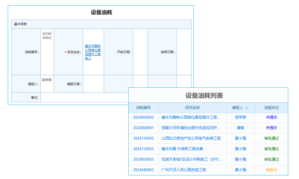 控制庫存的根本目的
