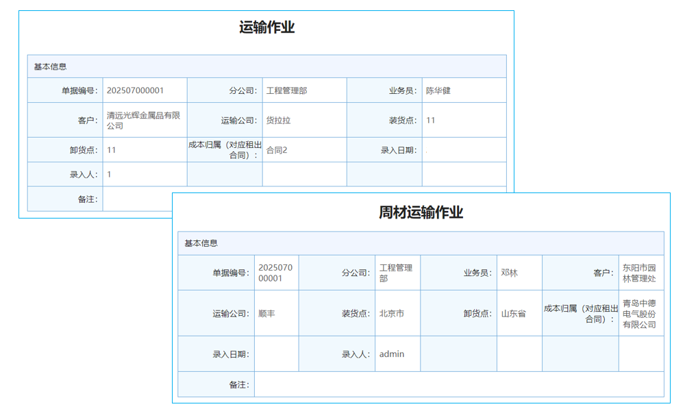 全面預算管理不應拘泥于ERP