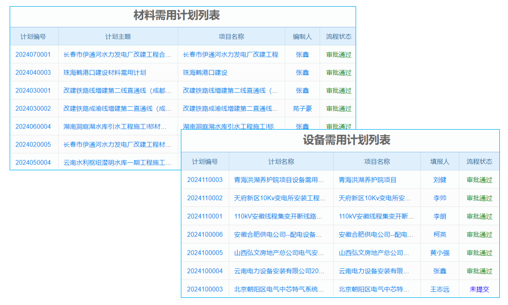 軟件平臺 誰更滿足大型企業(yè)的動態(tài)成長？