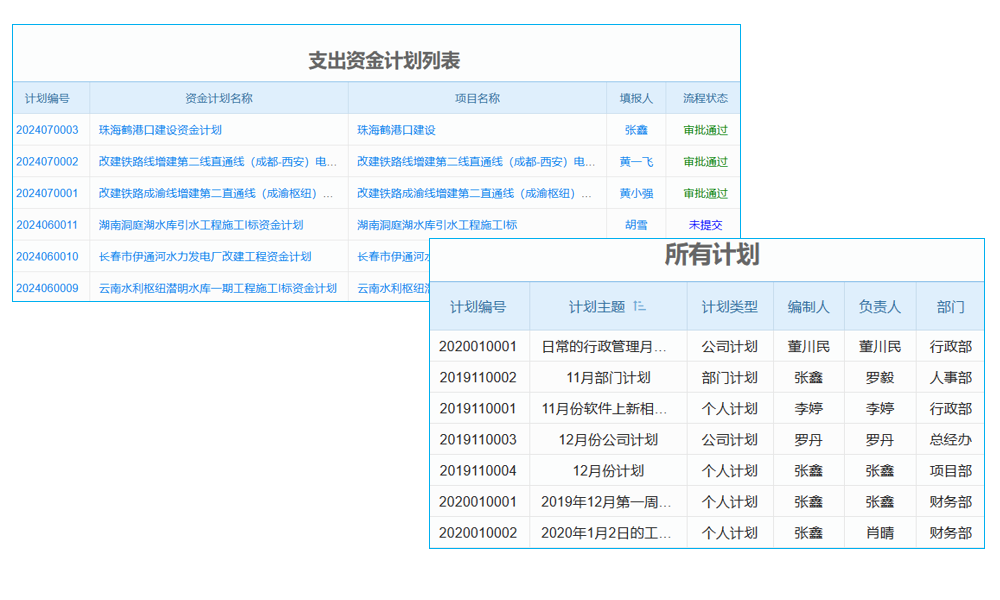 ERP系統(tǒng)物料編碼的原則