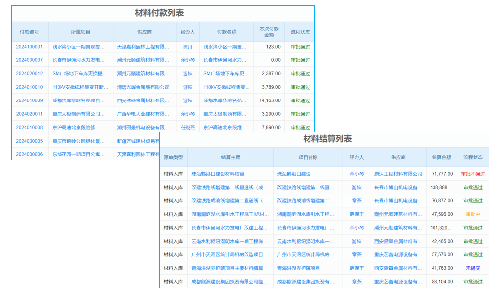 企業(yè)互聯(lián)網(wǎng)浪潮催生“分水嶺”　管理軟件行業(yè)或迎新格局