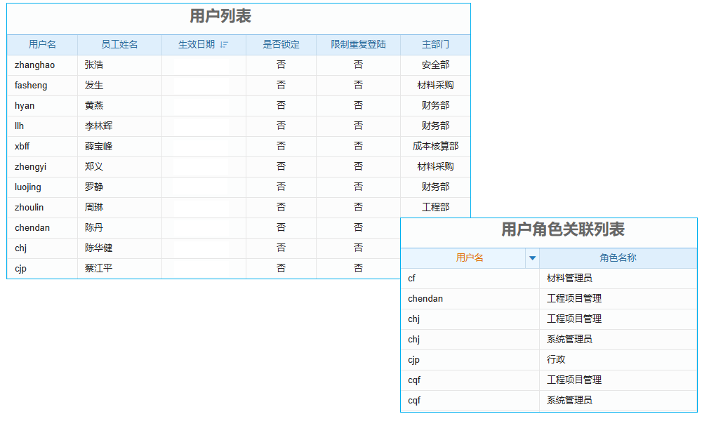 ERP選型雜談