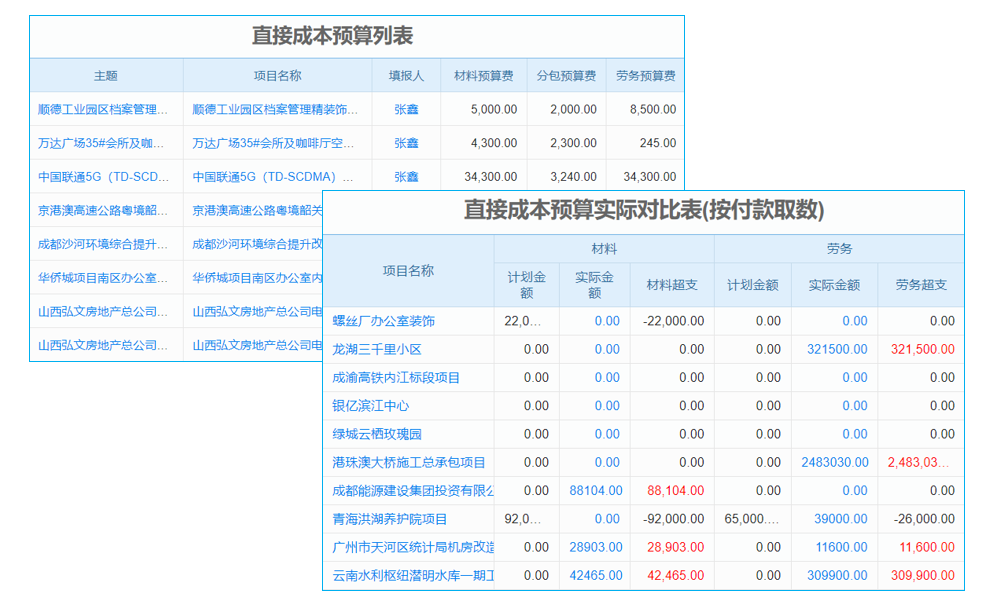 淺談大型企業(yè)ERP系統(tǒng)的管理模塊