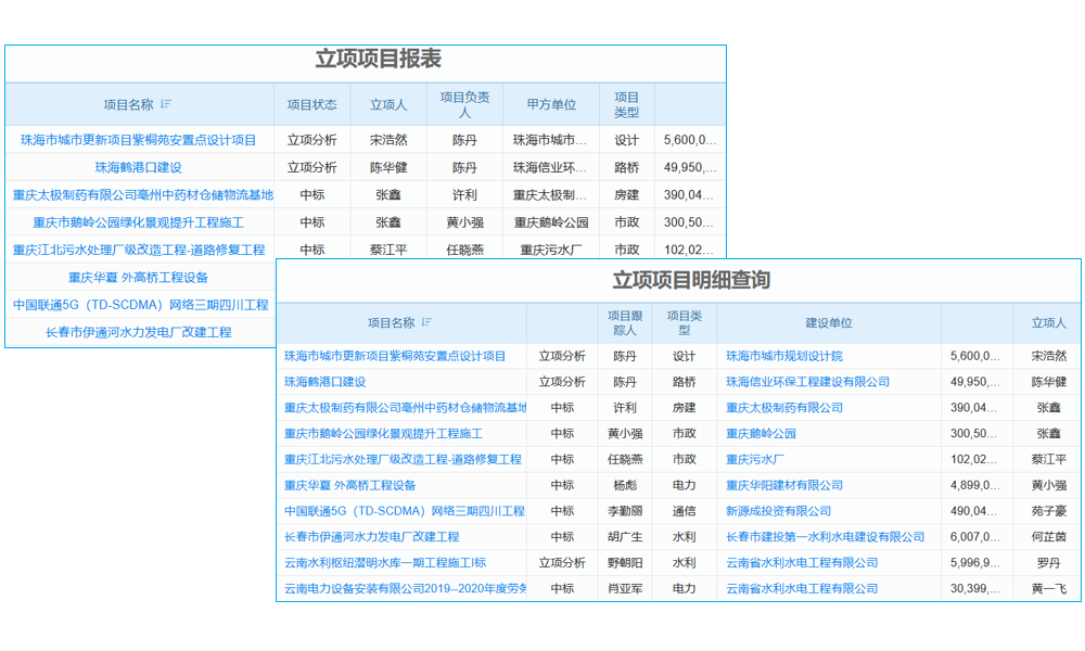 建設(shè)方案來襲，工程項目進度計劃不再“慢半拍”！