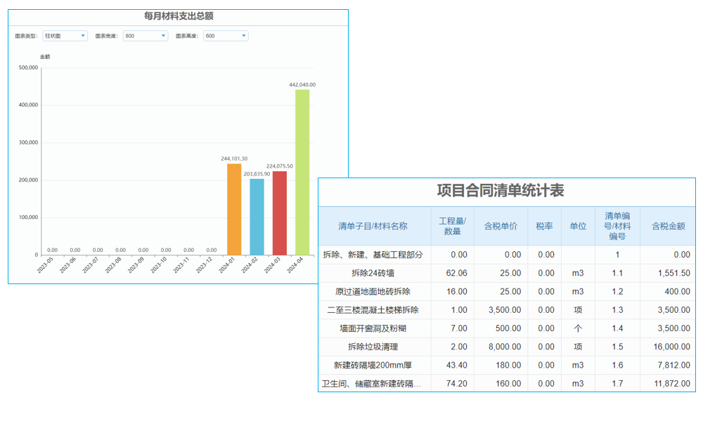 ERP-OA辦公系統(tǒng)+企業(yè)管理一體化突圍而出