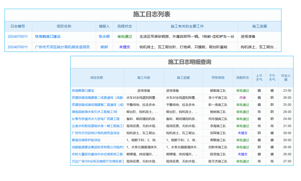 推行運(yùn)營分析系統(tǒng)除了數(shù)據(jù)還要“火候”