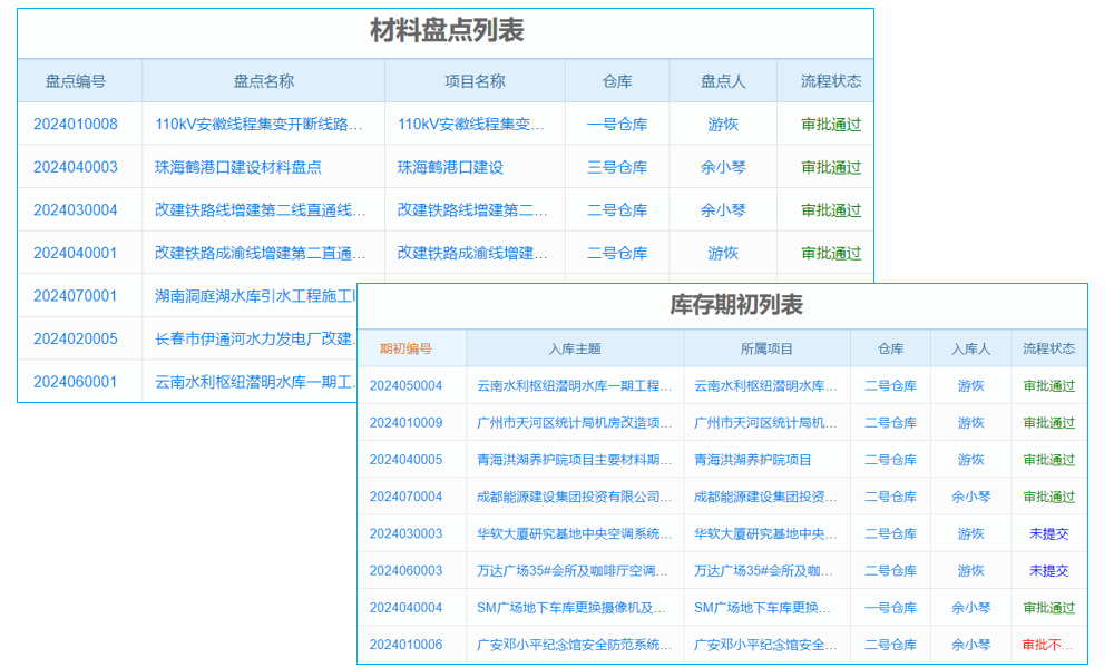 機床行業(yè)實施ERP的重點難點