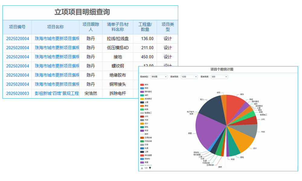 關(guān)于集團(tuán)財務(wù)管理的那些事兒
