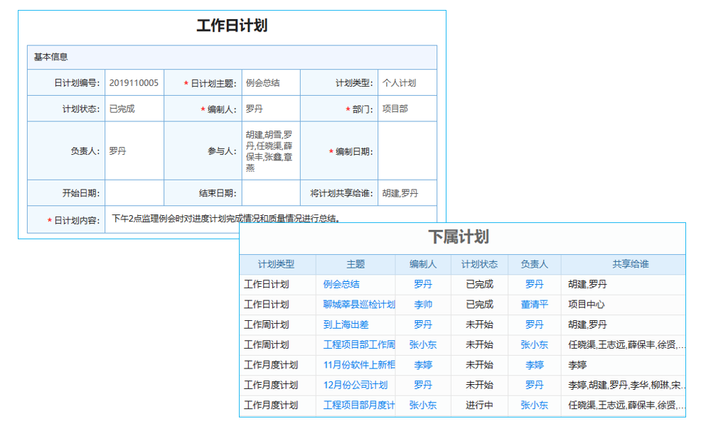 四看：如何判斷企業(yè)信息化建設(shè)的程度