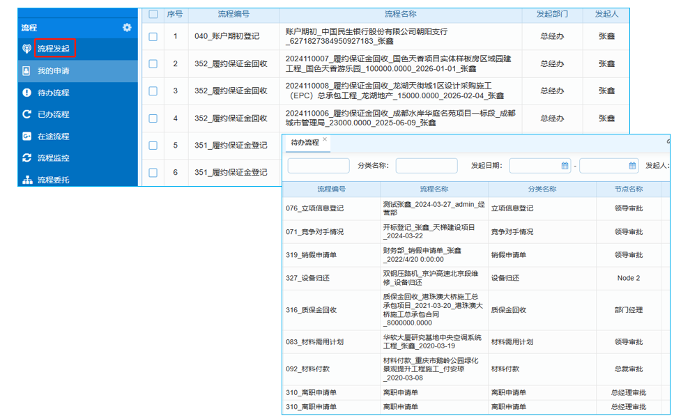 ERP關(guān)鍵用戶的職責(zé)和作用
