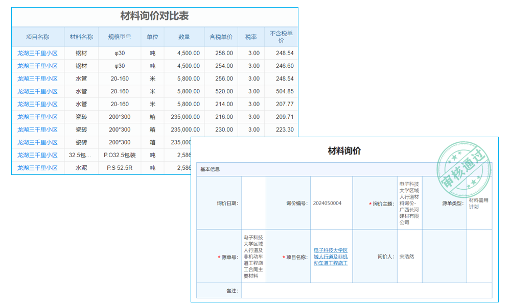 流程化與人性化的完美結(jié)合