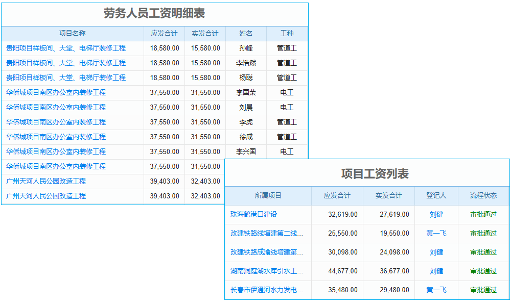 ERP系統(tǒng)對(duì)采購(gòu)資金的信息化管理