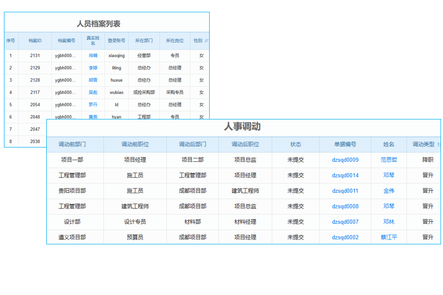泛普醫(yī)療新一代醫(yī)院一體化信息系統(tǒng)設(shè)計(jì)思路