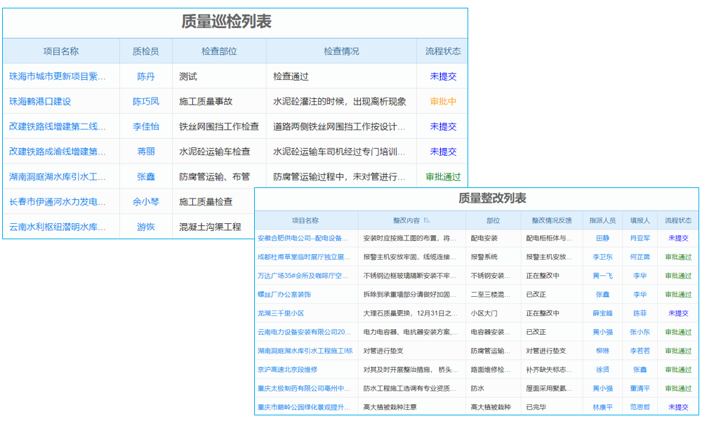 erp系統(tǒng)怎么用項(xiàng)目實(shí)施要未雨綢繆不要亡羊補(bǔ)牢
