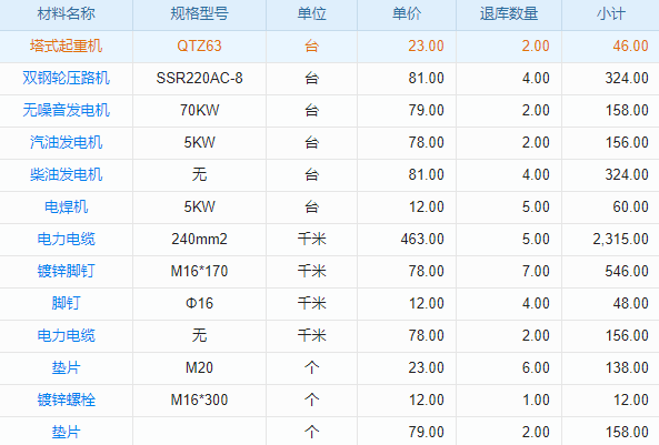 郯城ERP財務軟件亮點揭秘：高效集成，智能決策，個性化報表隨需變