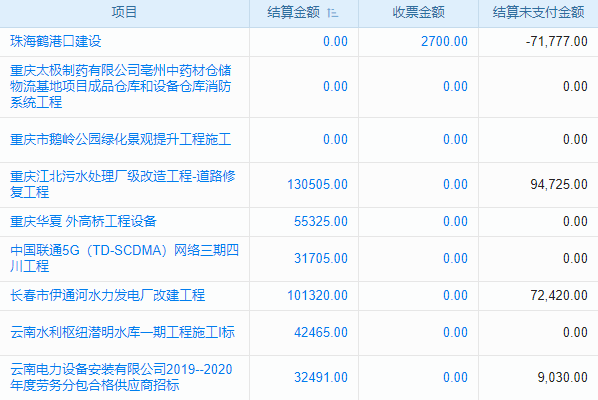 ERP系統(tǒng)免費(fèi)試用開(kāi)啟：解鎖企業(yè)高效管控與數(shù)字化升級(jí)新路徑