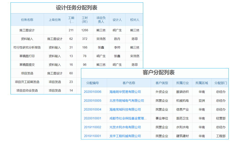 《企微SCRM系統(tǒng)價格幾何？這些關鍵因素助你明晰》
