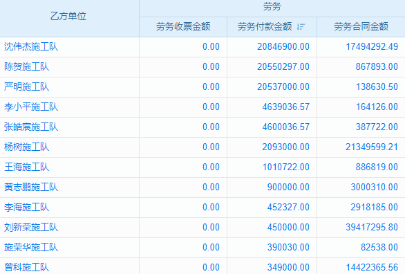 東營(yíng)企業(yè)怎樣快速接入ERP財(cái)務(wù)系統(tǒng)？深度剖析促財(cái)務(wù)管理進(jìn)階