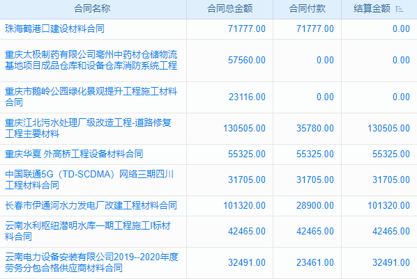 閔行區(qū)ERP財務(wù)軟件價格大揭秘，費用全介紹及選型實用攻略