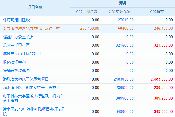 ERP人事系統：解鎖高效人事管理，助力企業(yè)飛躍發(fā)展