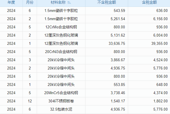 北京SCRM系統(tǒng)價格幾何？深度剖析成本與選型要點
