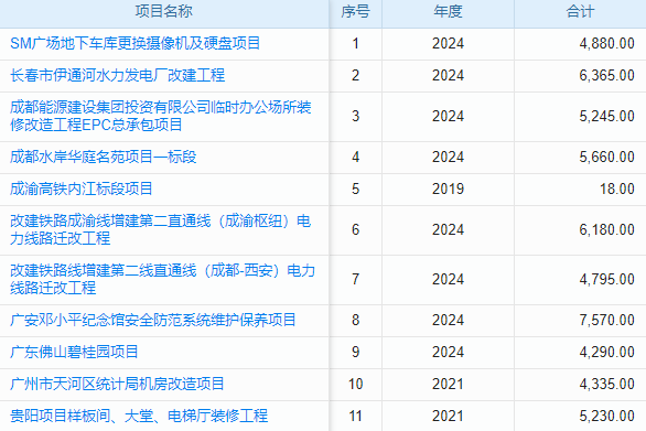 免費ERP財務(wù)軟件眾多，怎樣挑選出最契合企業(yè)需求的那一款？
