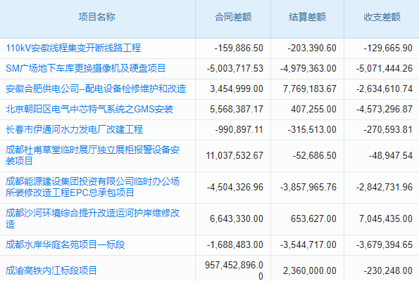 昆明SCRM系統(tǒng)哪家好？深度介紹幫您選出最合適方案